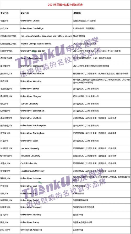 英国申请留学时间(图2)