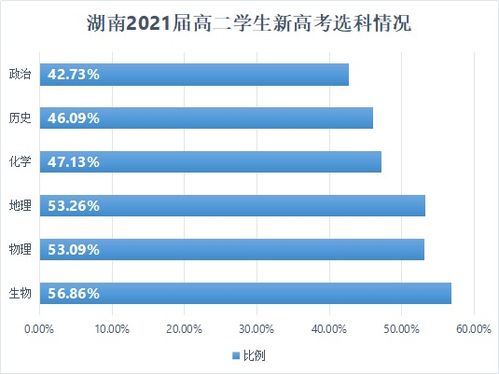 高考选科3 1 2组合分析及就业