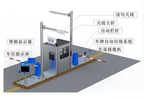 物业停车场管理系统的工作原理,停车场系统原理?停车场系统价格?