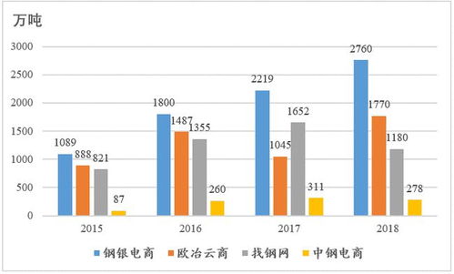 大宗商品市场属于什么行业