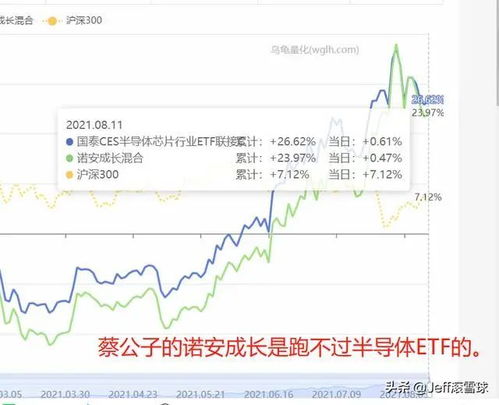 短线炒股赚多少止盈比较合适？