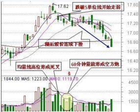 60分钟K线出现WR做多信号是什么意思