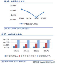 银行靠什么盈利？炒股吗？