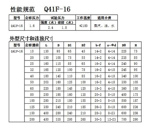 品牌概述怎么写