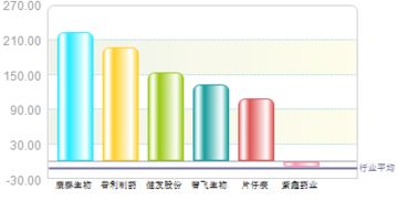 紫鑫药业股票一手多少钱