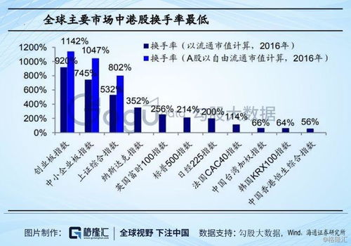 港股平均换手率是多少 2022