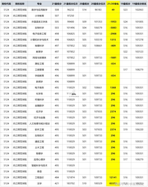 二本线最低的公办大学 (300分左右的公办本科大学)