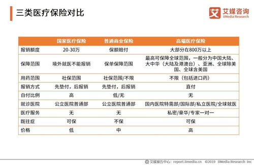 2023年长沙市医保报销比例(长沙医疗保险大病政策)