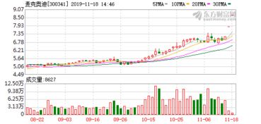 1500万出让5%的股份什么意思