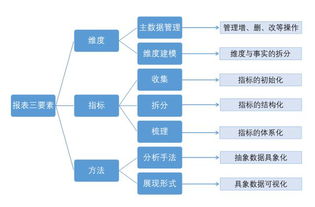 五个人一组，全面分析一个上市公司的财务报表，应怎样分工？在线等，谢谢！