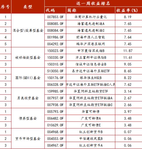 基金中ETF基金的折溢价对价格影响大不？