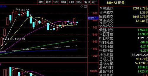 下周大盘走势如何，那个板块会被爆炒？