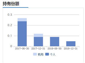 一般的基金经理跟一个比较牛的散户哪个挣得多点