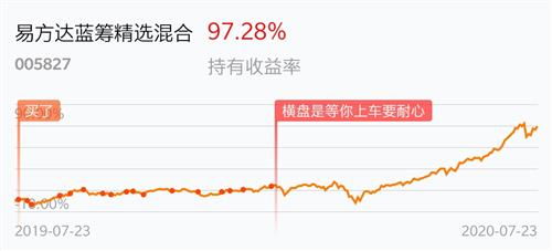 基金发售期间买入的资金有收益吗