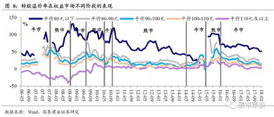 为什么可转债交易量超小