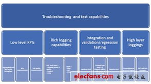 lte载波聚合中的跨载波调度中的cif具有几个比特