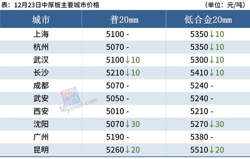 cdn1t价格比较(cdn价格战)