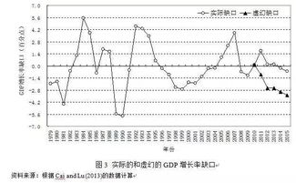 内在增长率概念，以及与周限增长率的关系