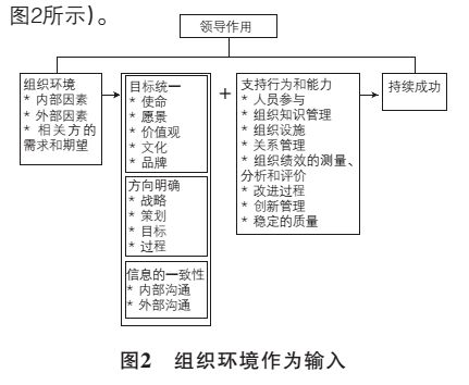 荐读 理解组织环境是打开组织持续成功之门的金钥匙