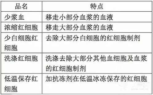 护理月计划怎么写