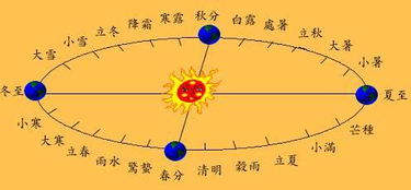 厉害了紫台 二十四节气推算精确到几分几秒