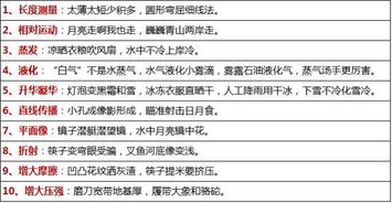 初中物理高分必备解题技巧方法大全 