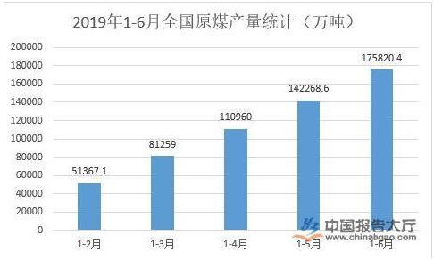 如何获得行业的统计数据？