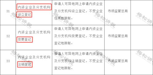 会计类，我整理前面因未领营业执照而开业一年的账目，列出我接手后的科目余额表时，利润分配怎么处理？？