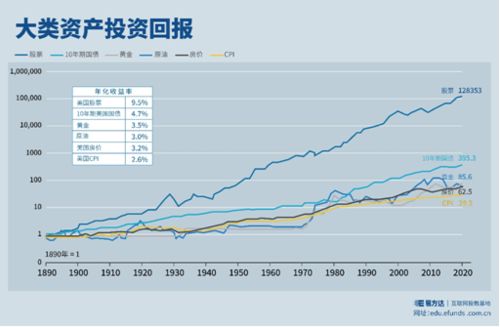 为什么长期来说股票的收益是最高的呢「历年分红最高的股票」