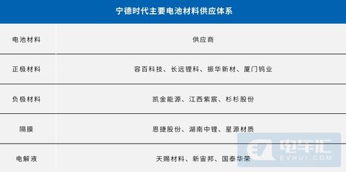 想在宁德做点小小的投资。请问大家有什么好的建议？