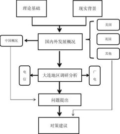 毕业论文研究路线图模板