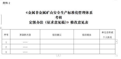 国家矿山安全监察局综合司关于征求 金属非金属矿山安全生产标准化管理体系考核定级办法 征求意见稿 意见的函