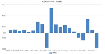 港资银行和国内股份银行哪个待遇好