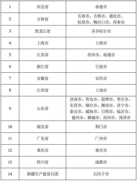 社保第六险来了 新增14个试点地区,评论两极分化,你怎么看