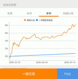 蚂蚁金服与金贝塔合作，提出的Fintech是什么概念？