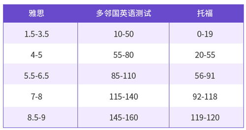 5月份雅思考试又被取消,着急拿分怎么办