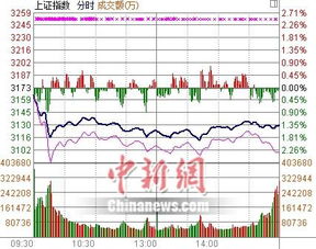 为什么大盘一跌银行和证券就来护盘