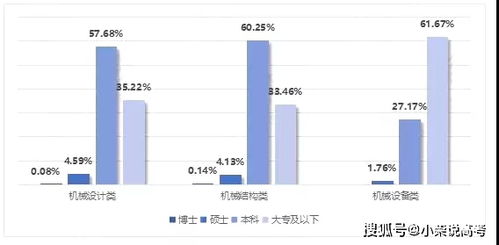 机械类专业就业现状如何 2022河北省唐山学思行线上高考志愿填报