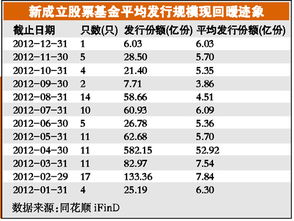 股票基金建仓时间是几天，股票型基金建仓时期有多长