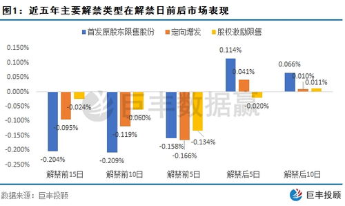 600610中毅达限售股解禁为什么延期？是利空还是利多？