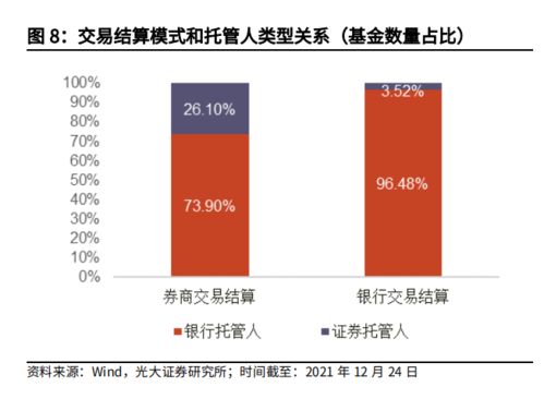 截止2022年公募基金托管人资格的券商有哪些？