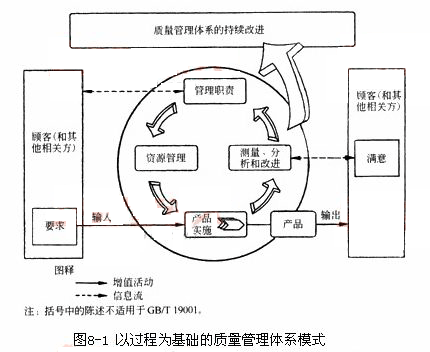 质量体系审核具有的三个特性是什么？