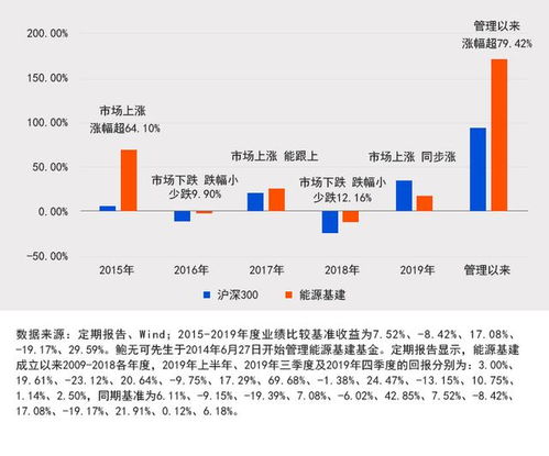 谁知道用什么方法去了解一只股票的内在价值呀