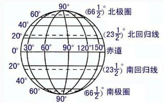 九華山經緯度多少