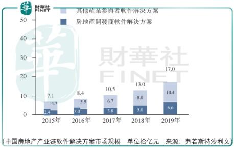 商业地产erp软件(商业地产erp软件有哪些)