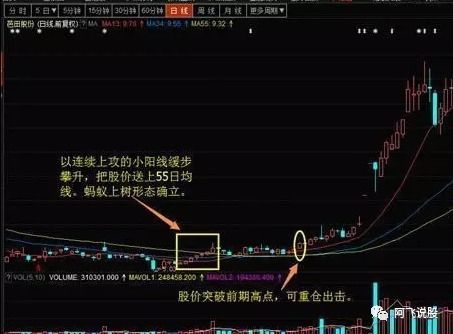 股市今日收盘价是不是最高价