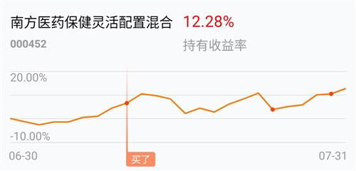 部分基金卖出按照后进先出规则是什么意思