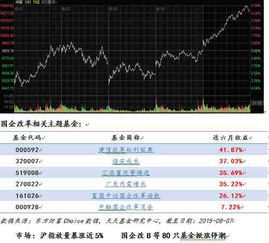 分级基金B涨停了能买吗？