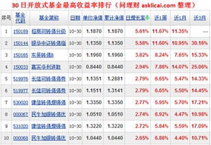 债券型基金一年可盈利多少