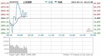 壳资源概念股集体大涨 冀东装备涨停